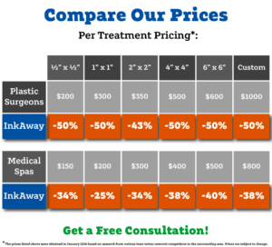 InkAway Laser Tattoo Removal Price Comparison Chart