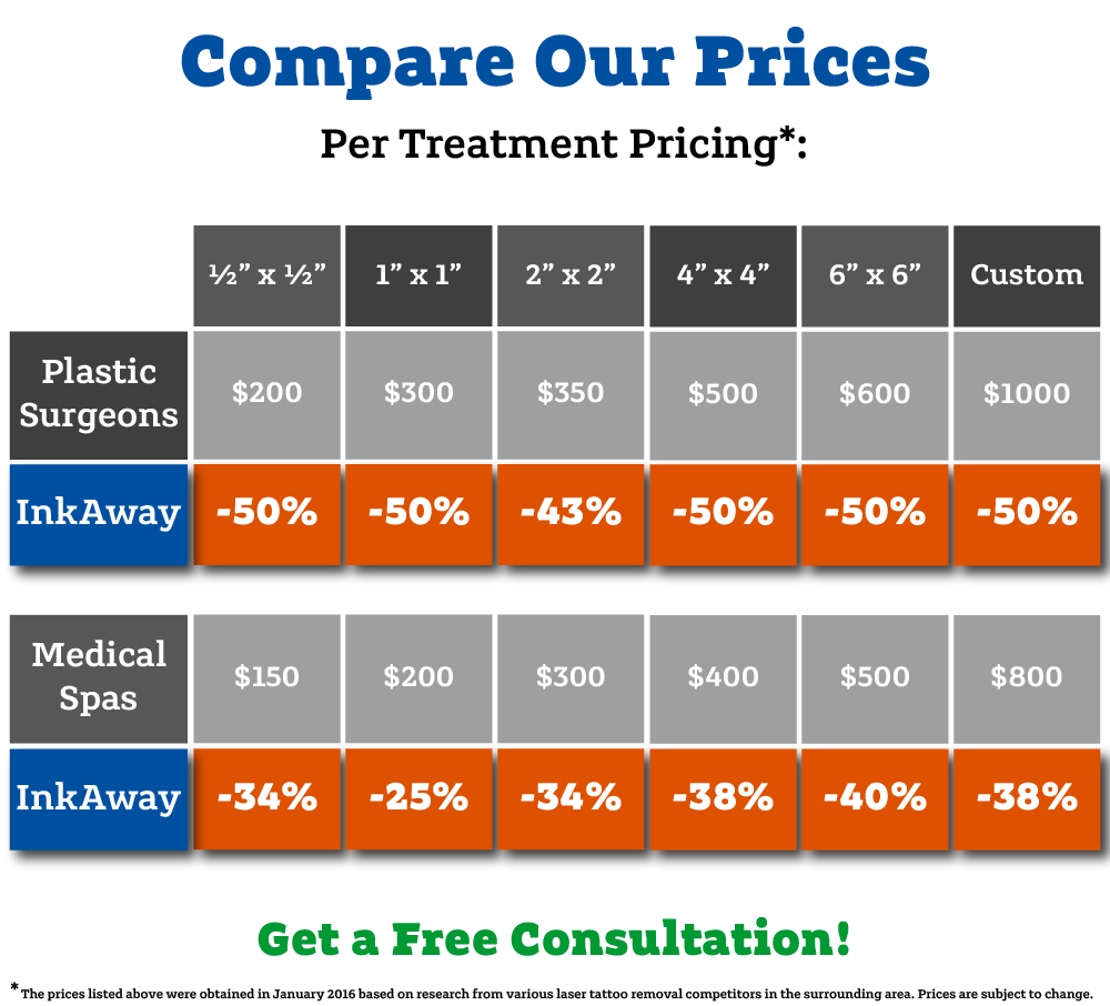 Pricing Comparison - InkAway Laser Tattoo Removal